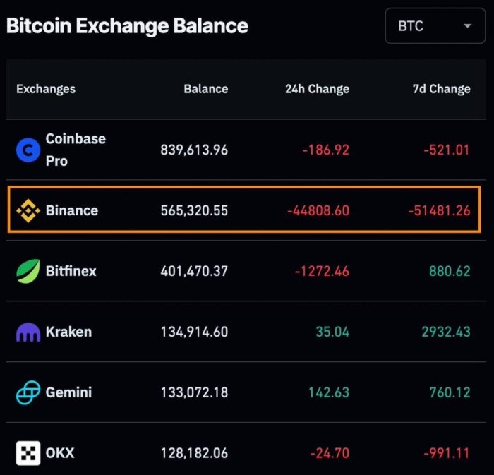 Binance&#039;dagi Falastin akkauntlarining muzlatilishi boykotga olib keldi