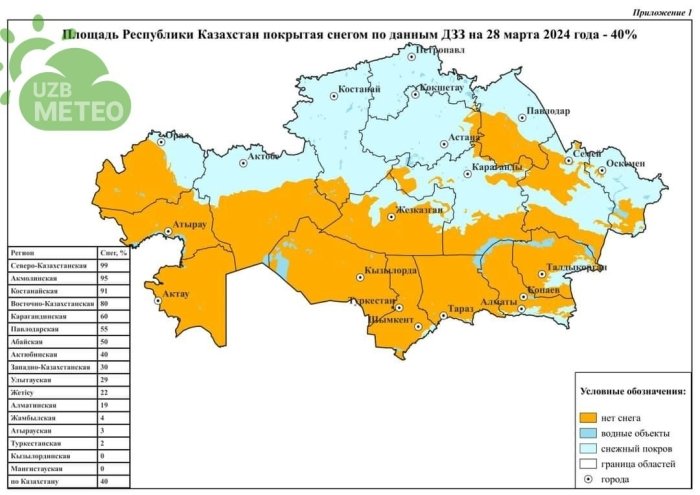 Qozog‘istonning 40% qismini qor qoplab turibdi